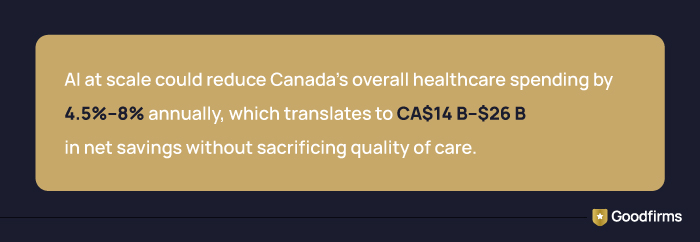 AI in Healthcare Finance Fact