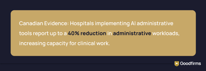 AI in Healthcare Finance Fact