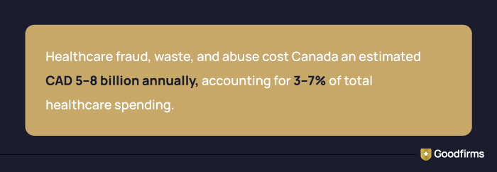 AI in Healthcare Finance Fact