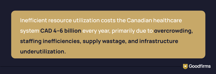 AI in Healthcare Finance Fact