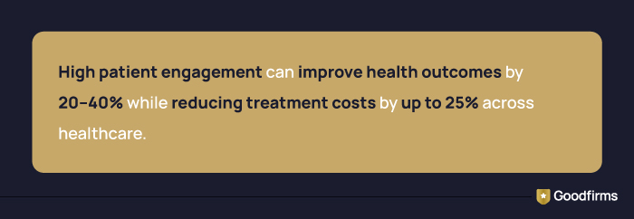 AI in Healthcare Finance Fact