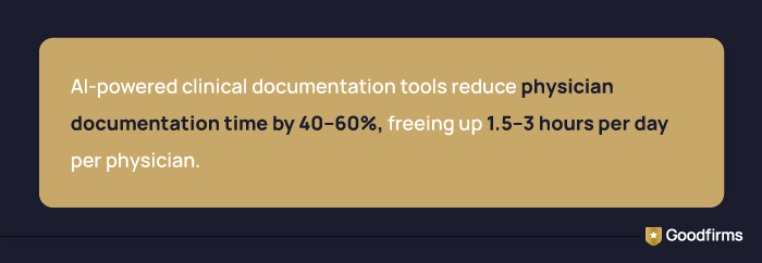 AI in Healthcare Finance Fact