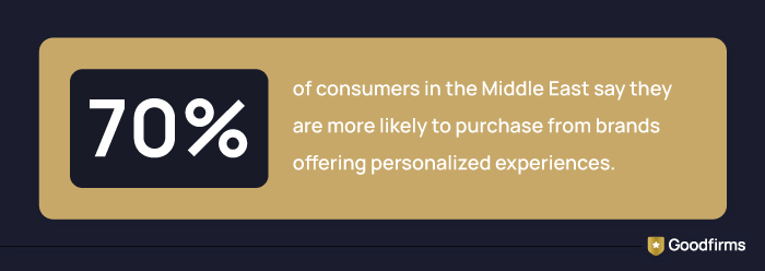 AI in Retail Middle East Fact