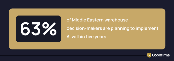 AI in Retail Middle East Fact