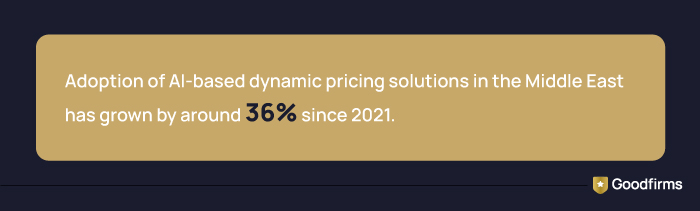 AI in Retail Middle East Fact