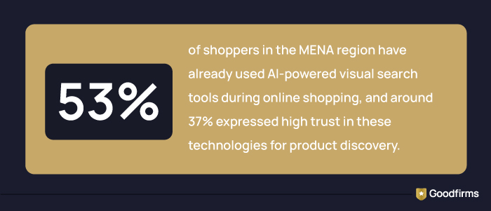 AI in Retail Middle East Fact