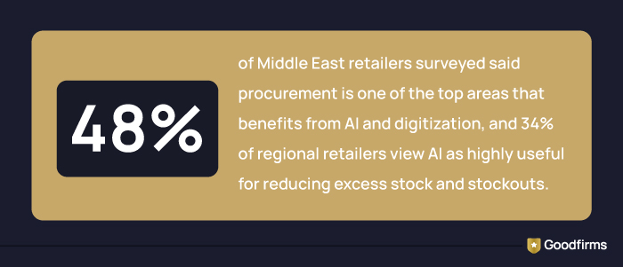 AI in Retail Middle East Fact