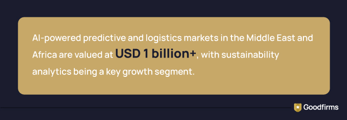 AI in Retail Middle East Fact