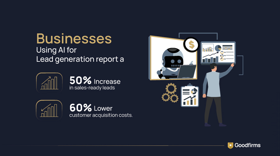 AI Use in Lead Generation