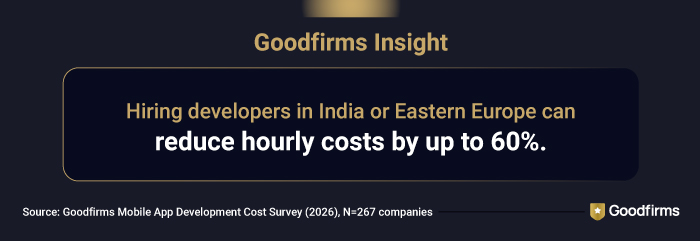 App Developers' Hourly Cost in India and Eastern Europe