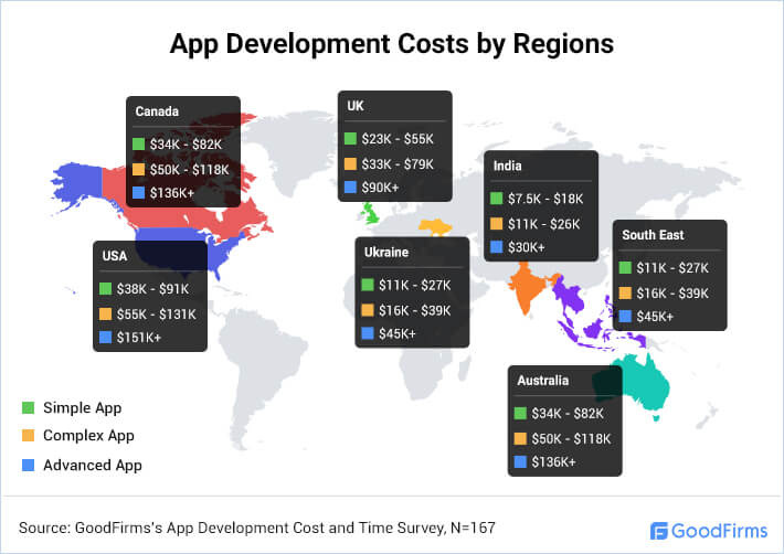 How Much Does It Cost To Develop An App Goodfirms Survey