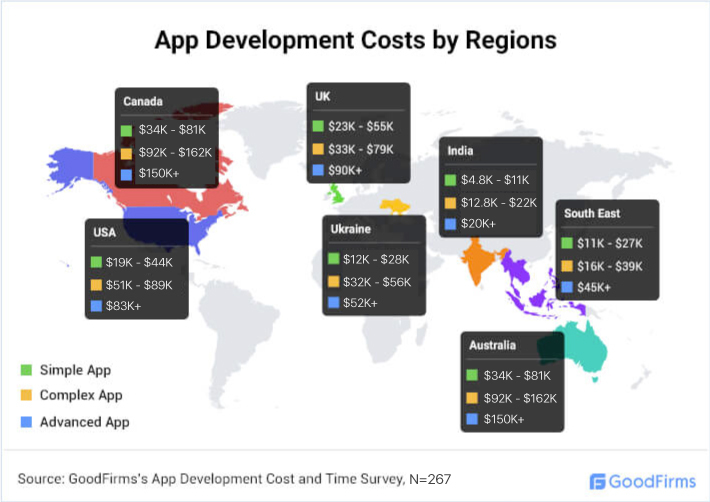 app development costs by region