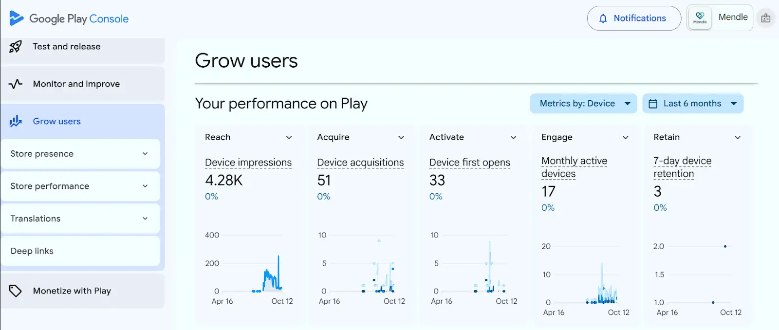 Mendle App Performance