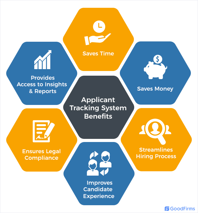 Online Applicant Tracking Software