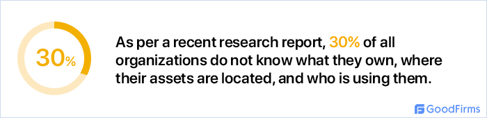 Asset Management Stats