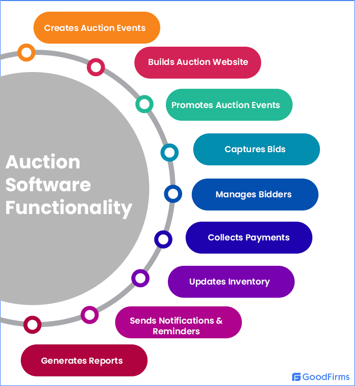 best-free-open-source-auction-software