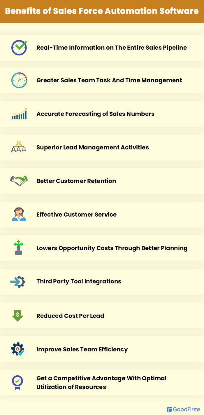 Top 6 Free and Open Source Sales Force Automation Software