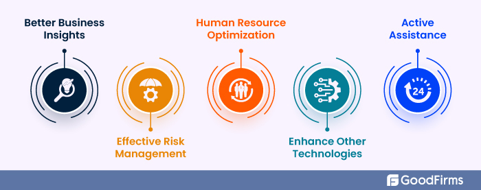 Benefits of AI Enabled Project Management Technologies