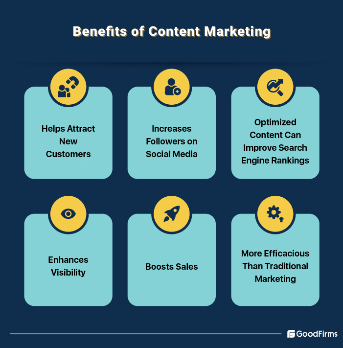Benefits of Content Marketing