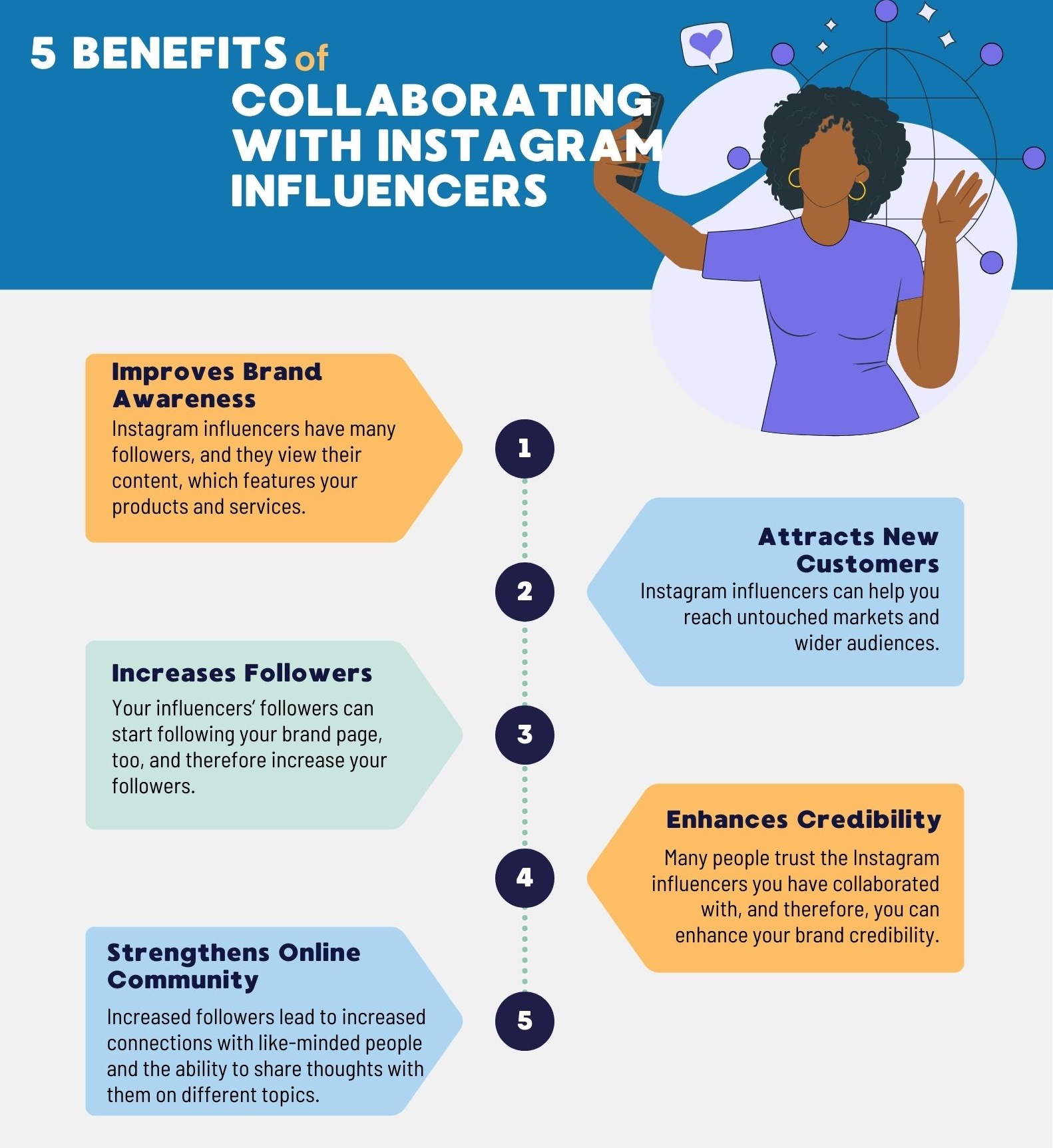 Benefits of Instagram Influencer Marketing
