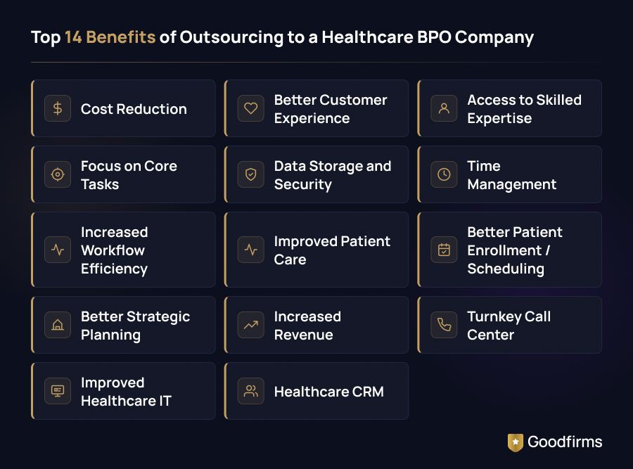 Benefits of Outsourcing to Healthcare BPO Company