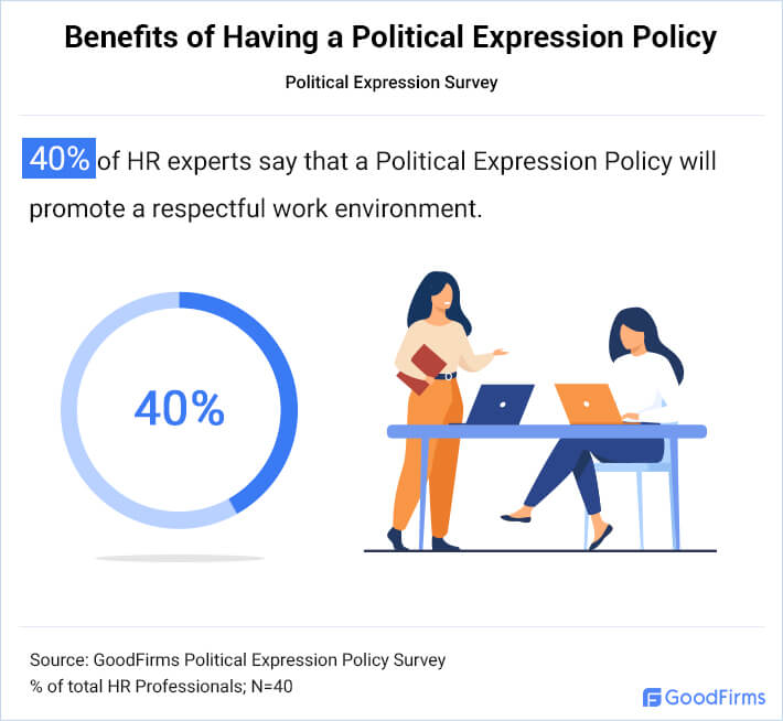 Benefits of Having a Political Expression Policy 2