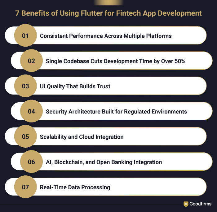 Benefits of Using Flutter for Fintech Apps