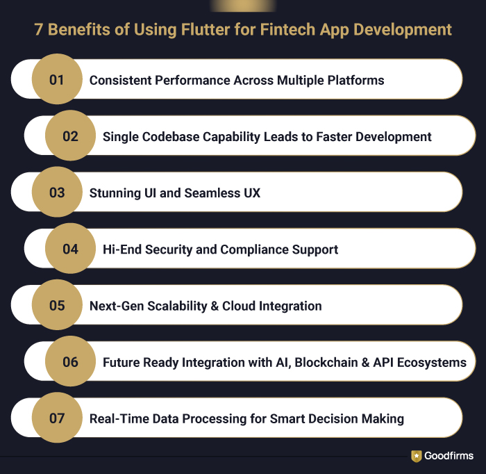 Benefits of Using Flutter for Fintech Apps