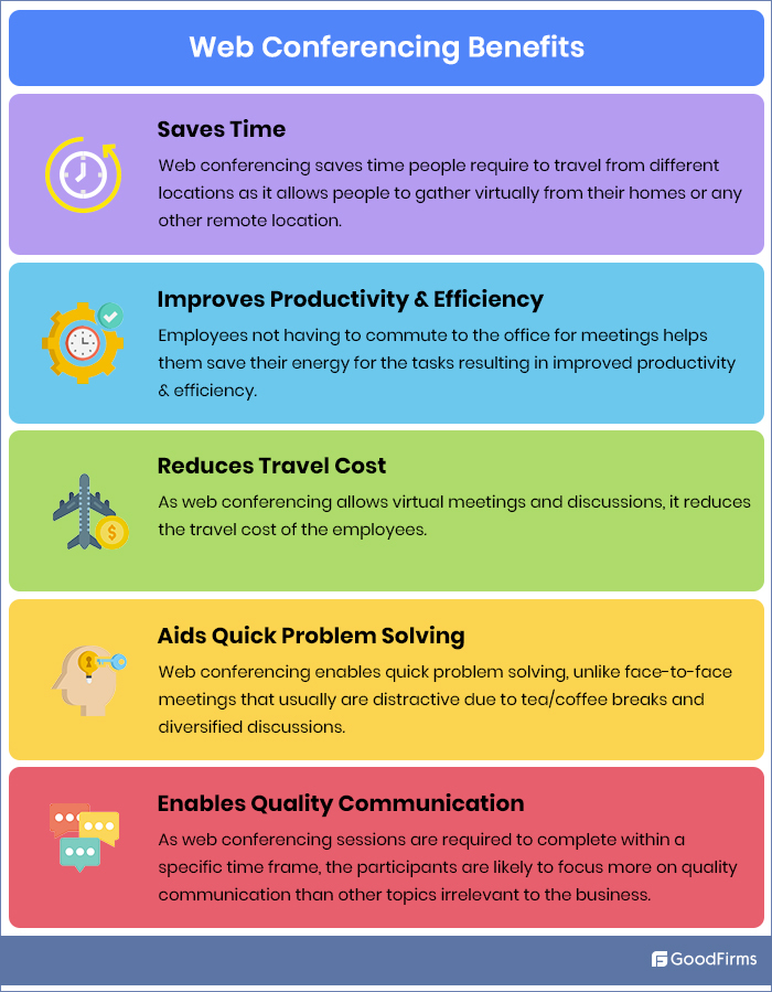 The Dominance of  Conferencing is Never Going to End