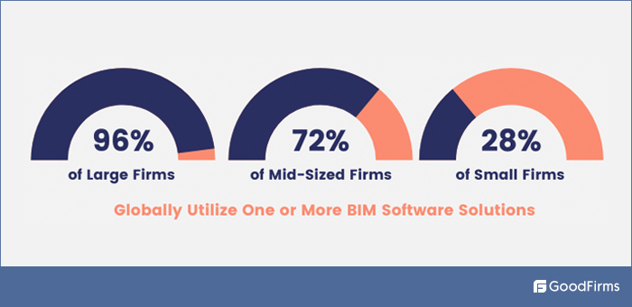 BIM Software Utilization