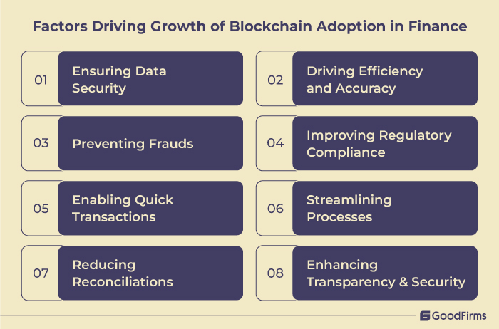 Factors Driving Growth of Blockchain Adoption in Finance