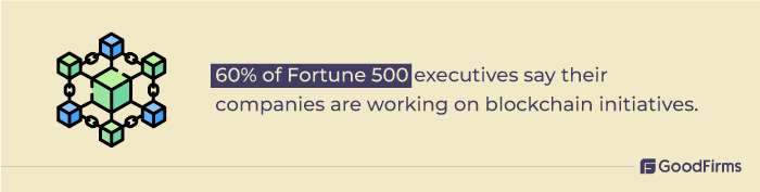 Blockchain Use by Fortune 500 Companies