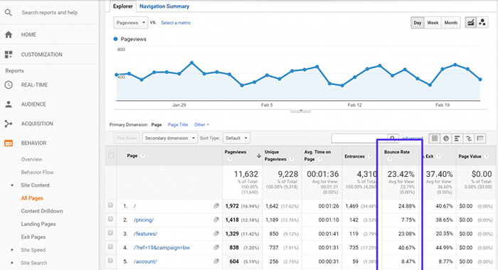 Bounce Rate Metric In Web Analytics