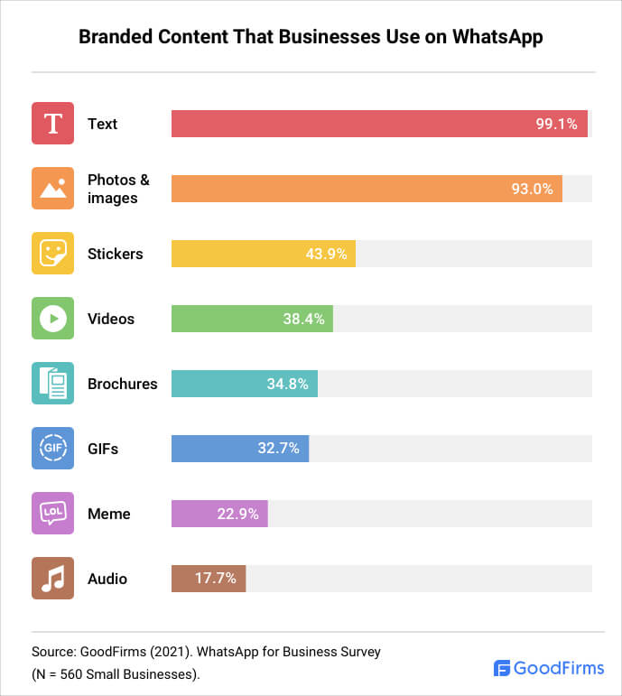 Type of Branded Content to Use on WhatsApp