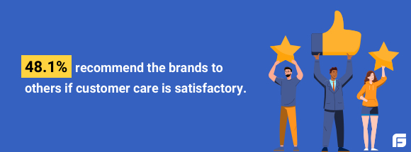 customers recommend brands to others if customer service is great