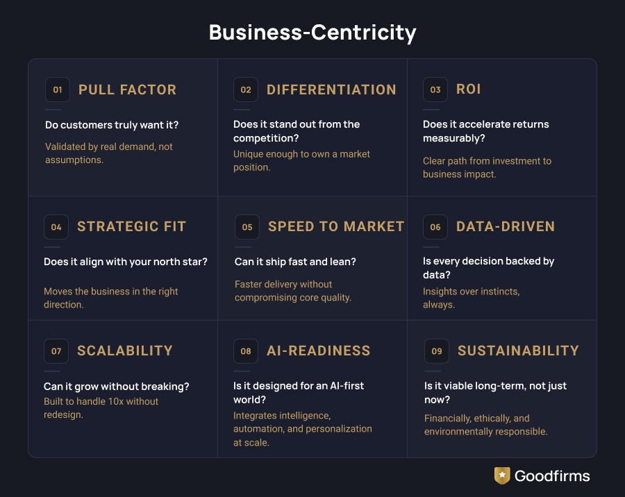 Business Centricity