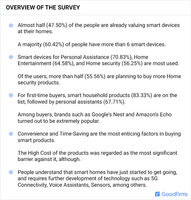 How People Use Smart Home Devices - Overview
