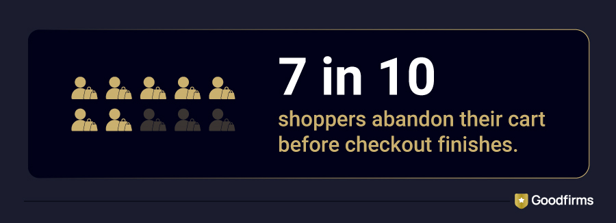 Cart Abandonment Statistics