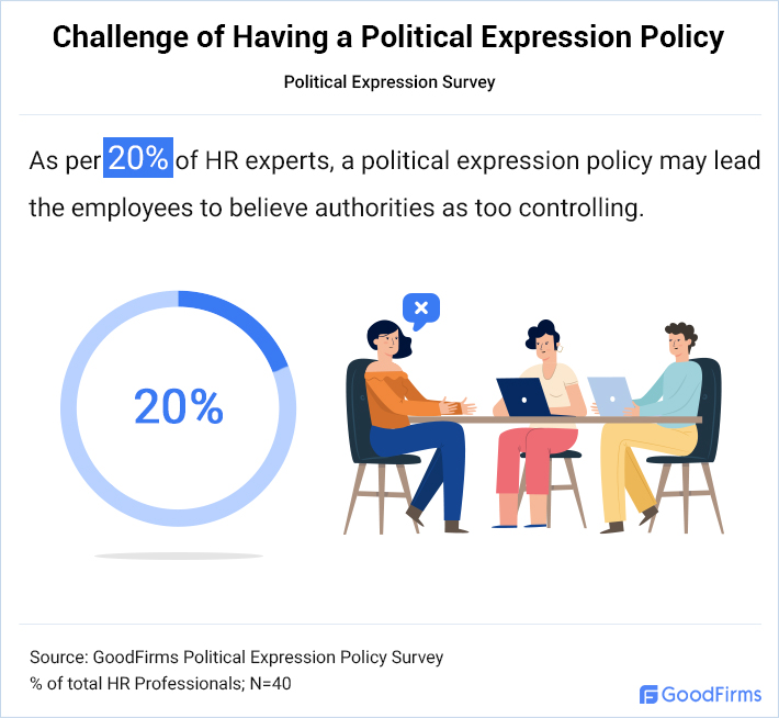 Challenge of Having A Political Expression Policy 