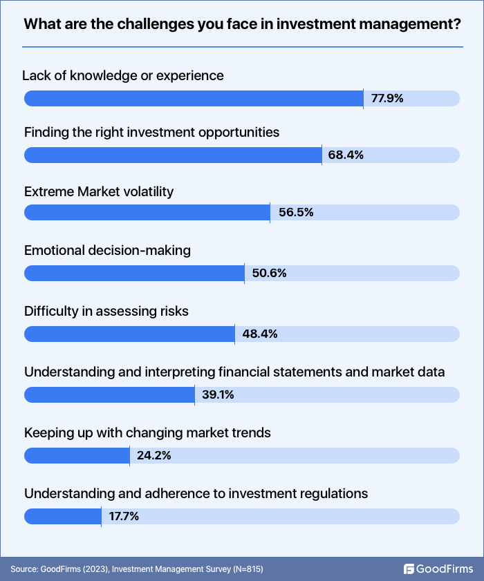 challenges of investment management