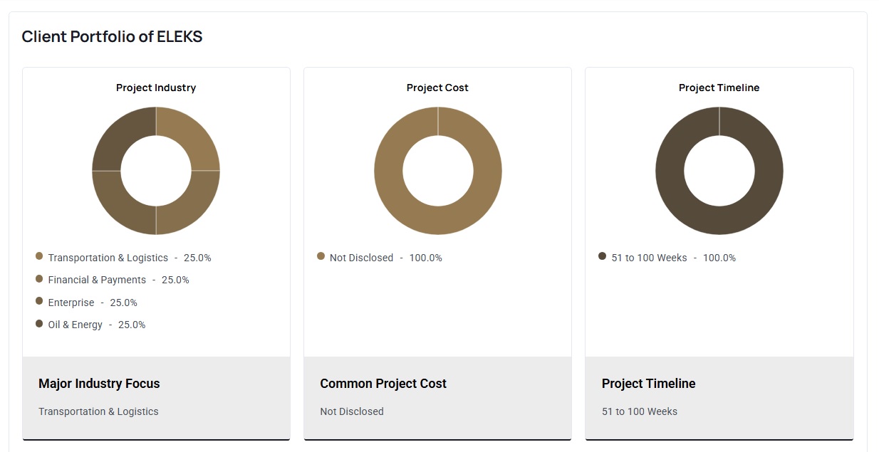 Client Portfolio