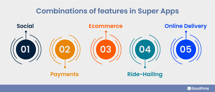 combinations of features in superapps