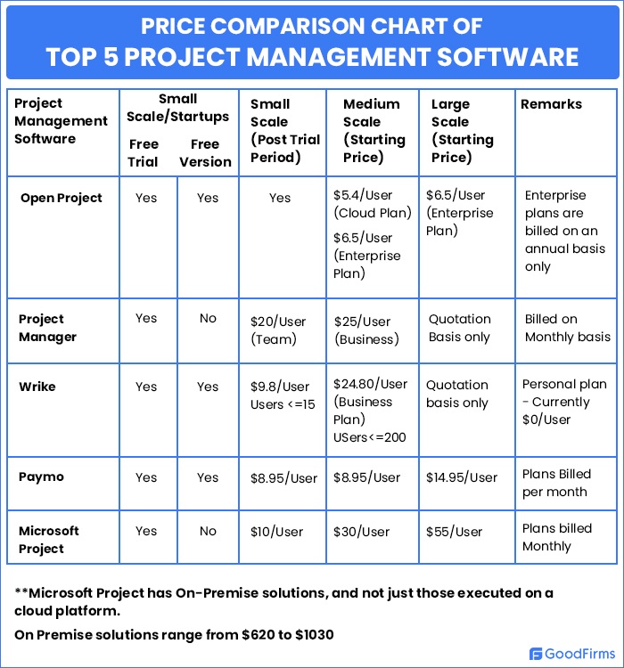 comparative chart project management software