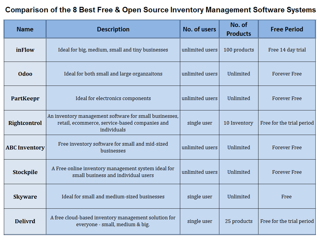 Comparison Chart Inventory Management Software