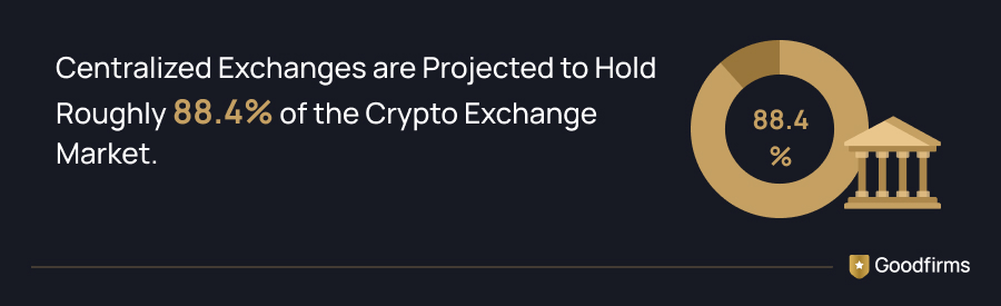 Crypto Exchange Market Data
