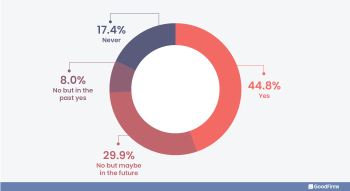 Cryptocurrency Users