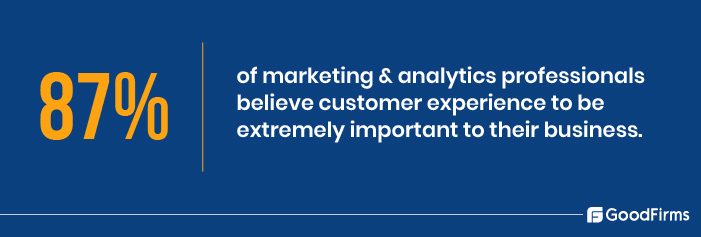 Customer Experience Statistics