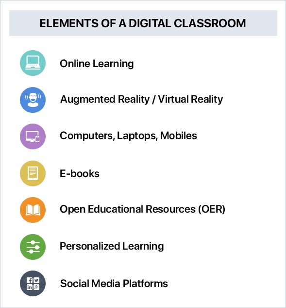 Digital Classroom: Making the (Login) Connection