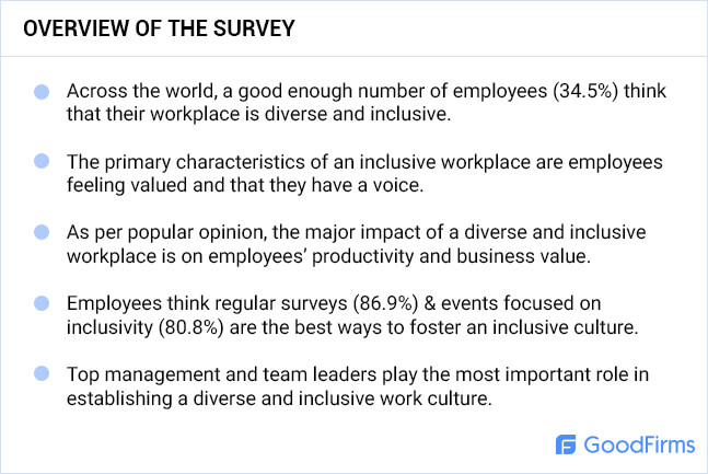 Diversity & Inclusion at Workplace Overview 