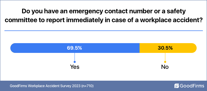 Do you have emergency contact number to report workplace accident incident
